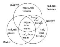 venn-1822279