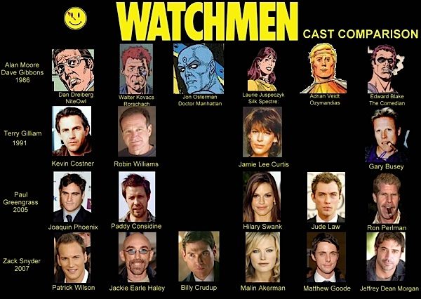 watchmenfilmcastcomparison-1609187