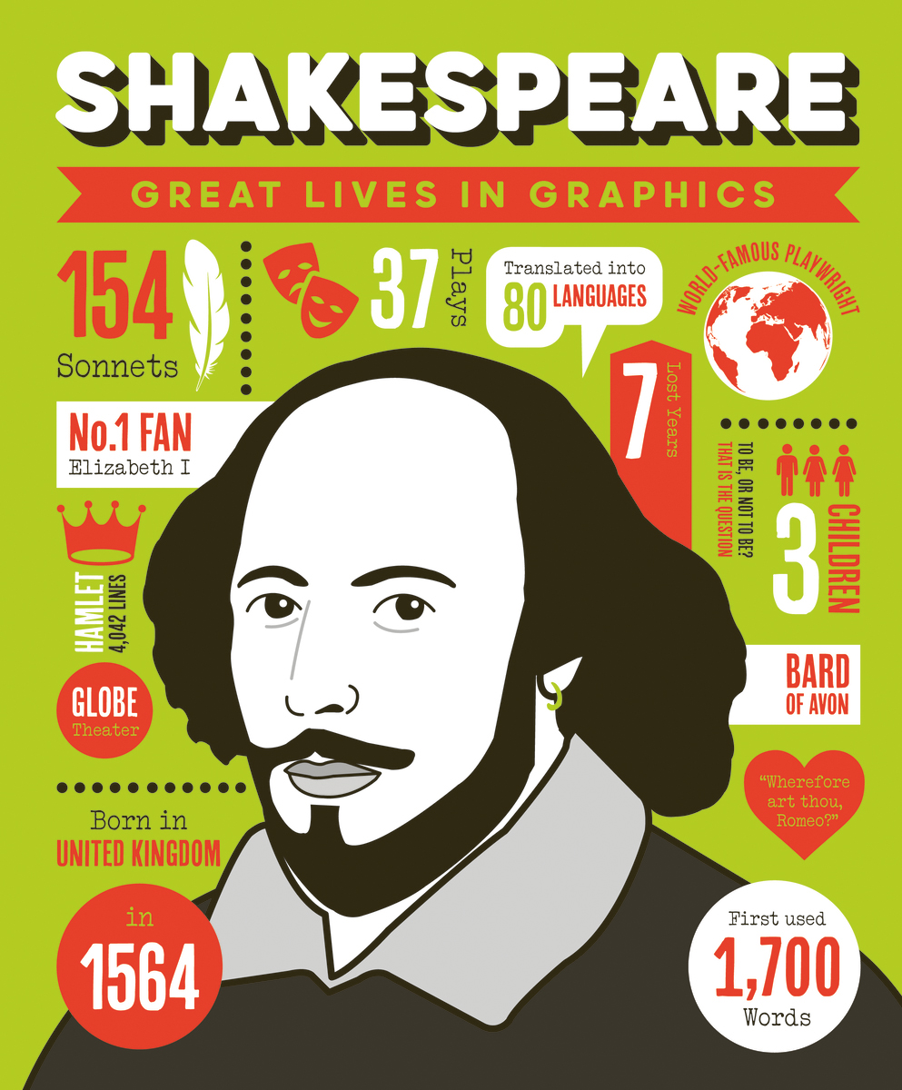 Cover image for Great Lives in Graphics: Shakespeare