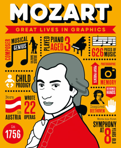Cover image for Great Lives in Graphics: Mozart